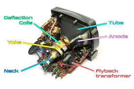 Troubleshooting Horizontal Deflection Issues